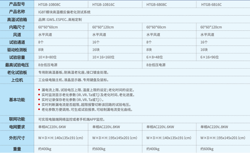 1621409235747624.png 表格 p21.png